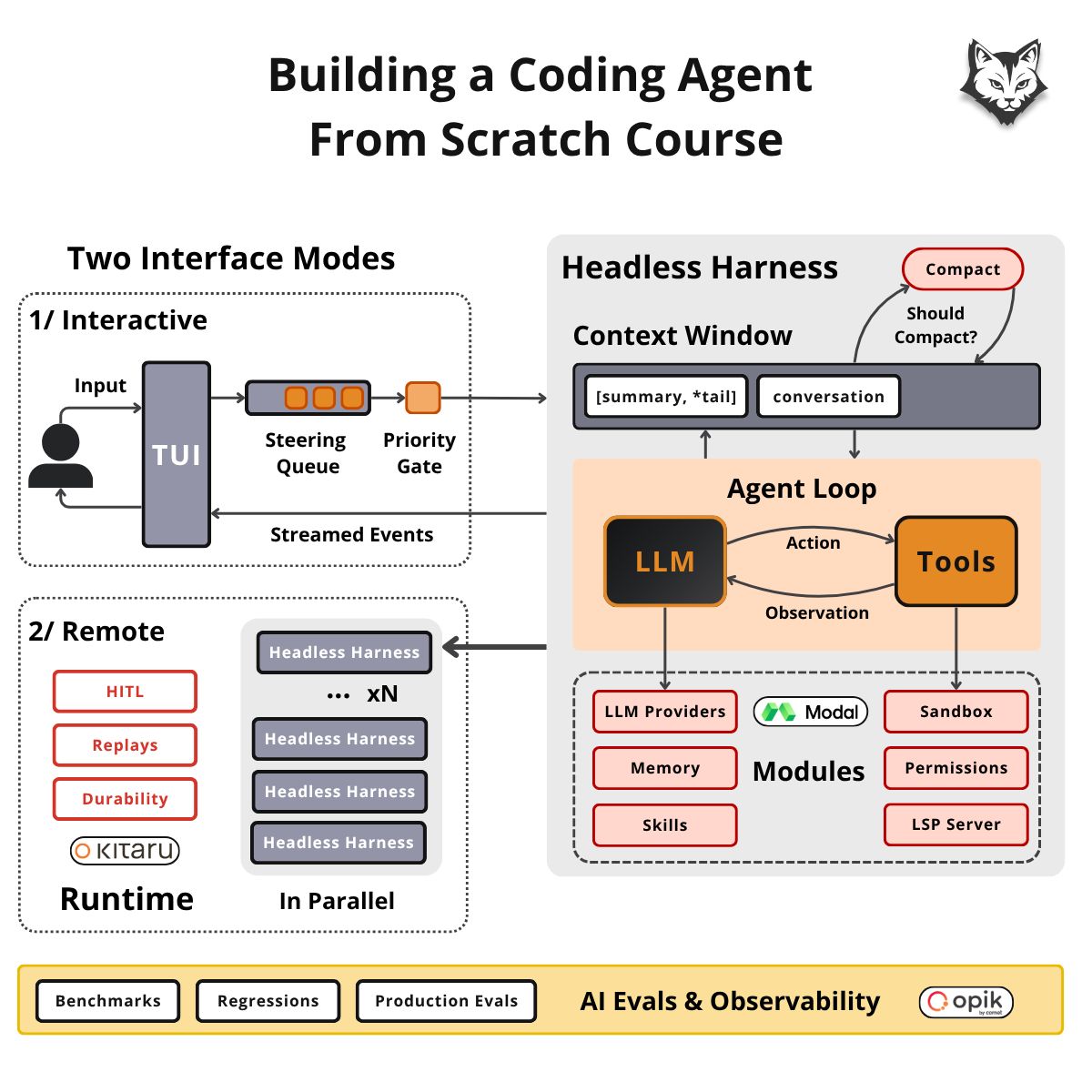 Building a Coding Agent From Scratch