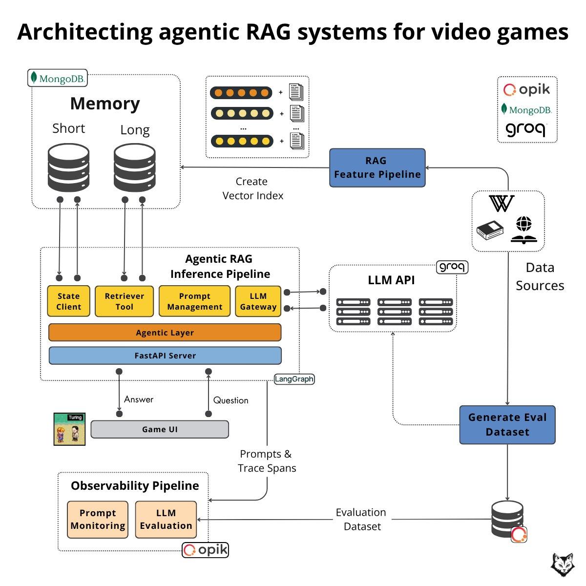 Decoding AI Magazine content example
