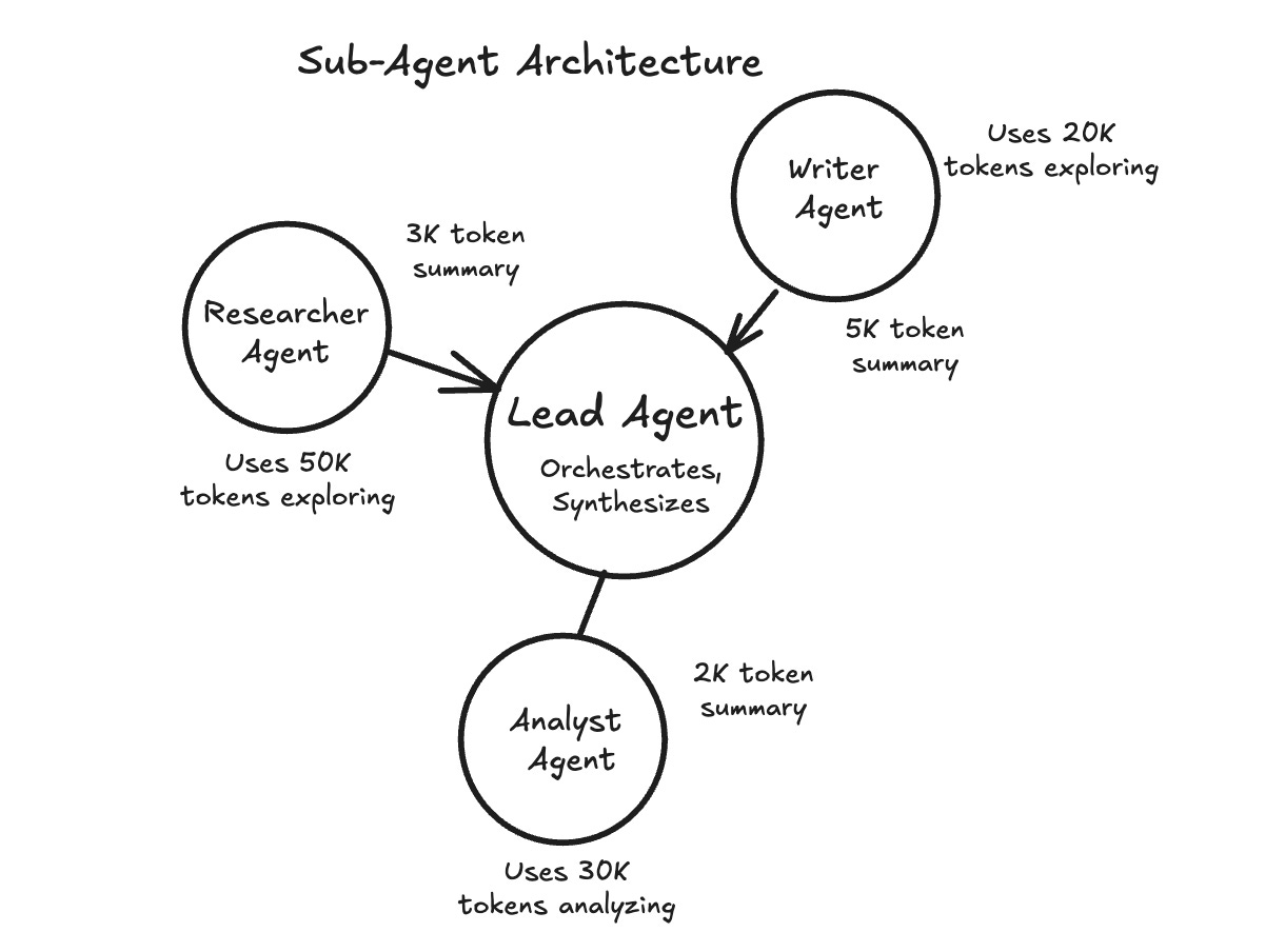 System Design Newsletter content example
